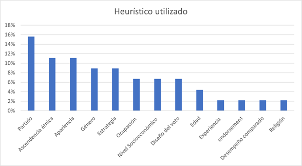 Gráfico, Gráfico de barras
El contenido generado por IA puede ser incorrecto.