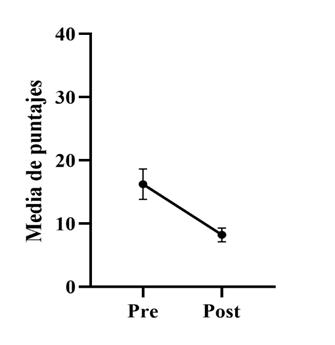 Gráfico, Gráfico de líneas

El contenido generado por IA puede ser incorrecto.